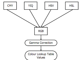 286_data structure.png